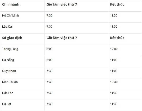 Giờ làm việc ngoài giờ của Vietcombank ở các chi nhánh cố định