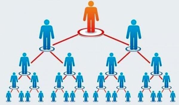 Kinh doanh đa cấp thực chất là hình thức bán hàng theo mạng lưới