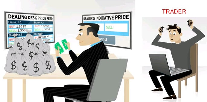 Nhà đầu tư Forex đa dạng từ các tập đoàn tài chính lớn đến các cá nhân đơn lẻ