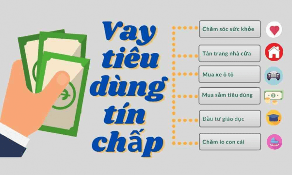 Vay tiêu dùng có thể thực hiện qua các APP vay tiền hoặc vay ngân hàng